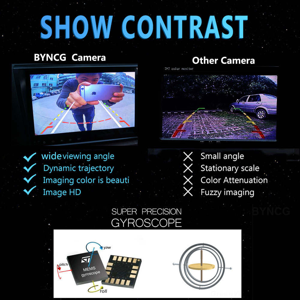 BYNCG Intelligent Dynamic Traj - Cameras recension och pris