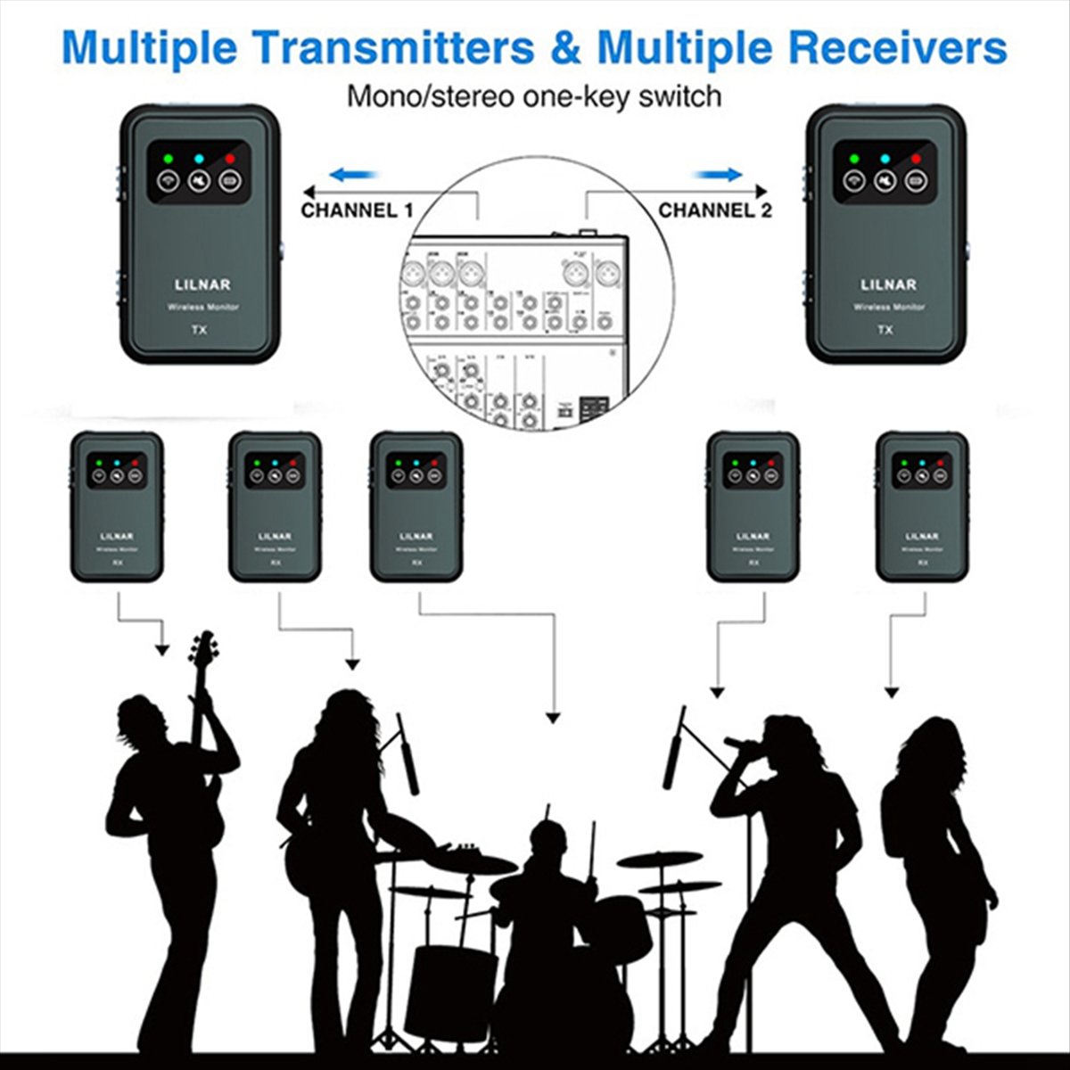Super Sale Wireless in Ear Mon - In Ear Monitors For Singers recension och pris