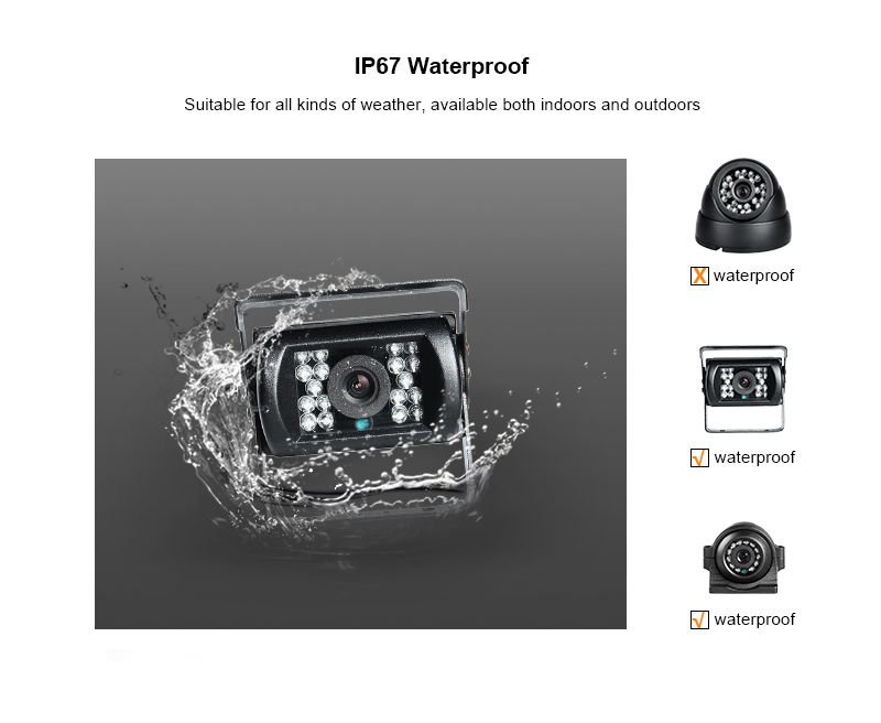8 Channel GPS 1080N AHD Real-t - Cameras recension och pris